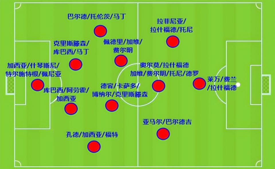 皇马, 莱万因伤将, gtimg