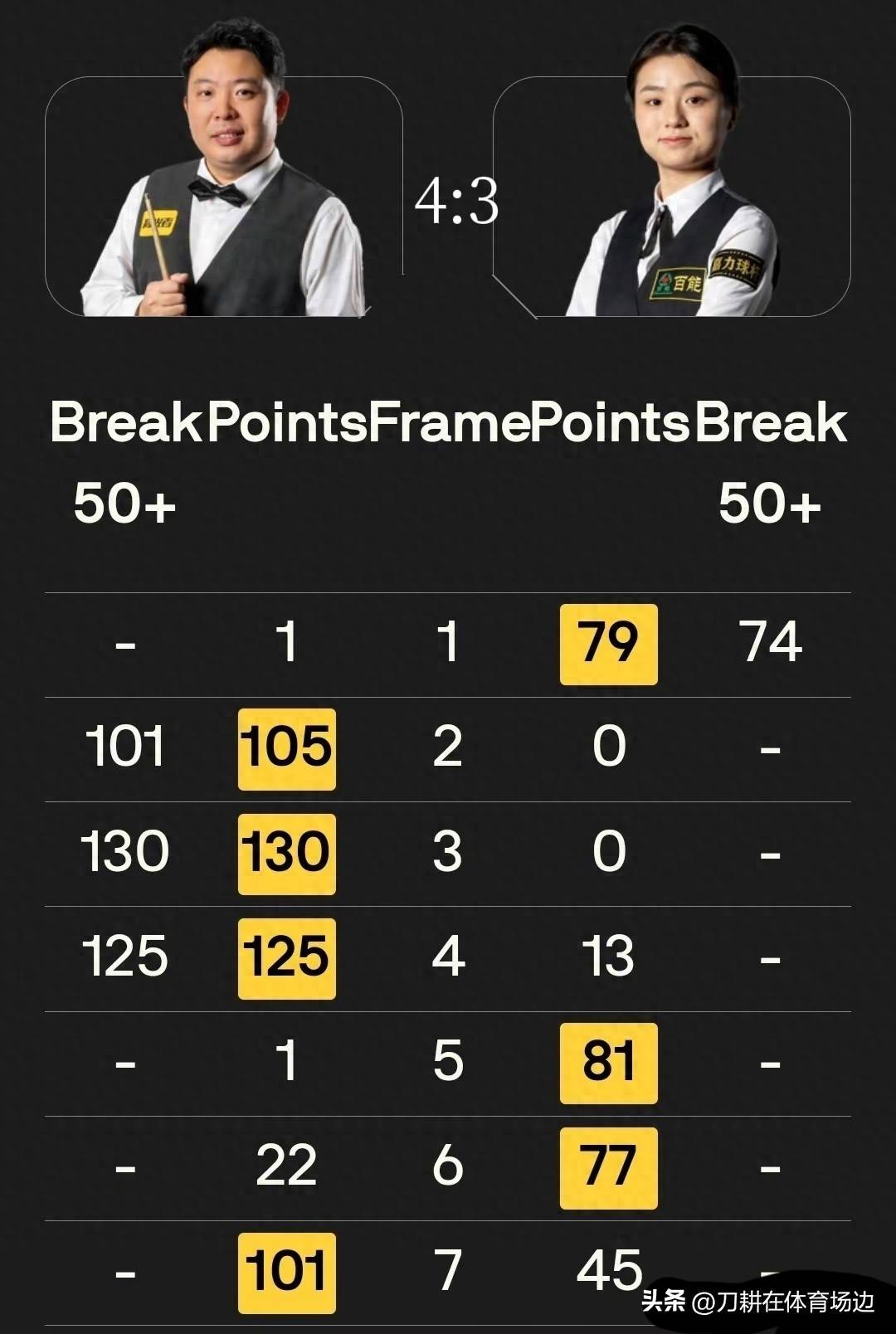 袁思俊则遭, 赛于北京时, 接下来的比