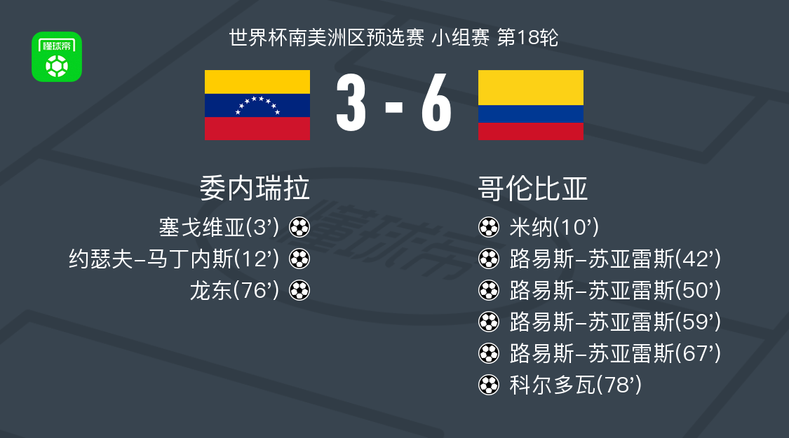 哥伦比亚球, 分钟