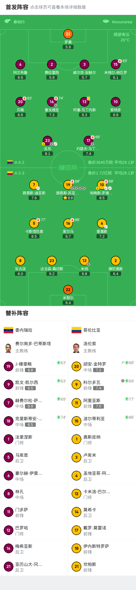 入一球, 员路易斯, ue
