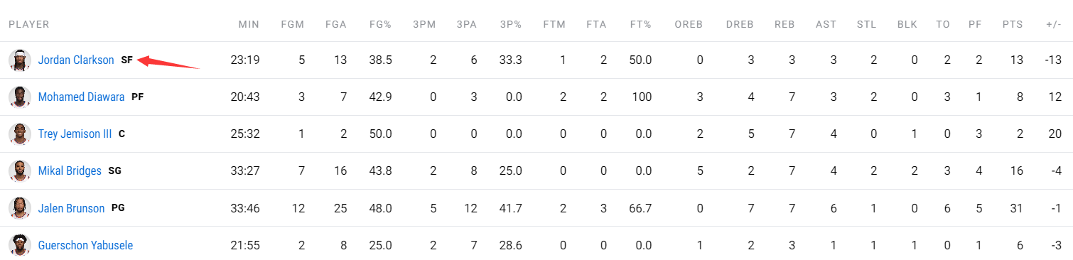 只有, 险胜夏洛特, yd